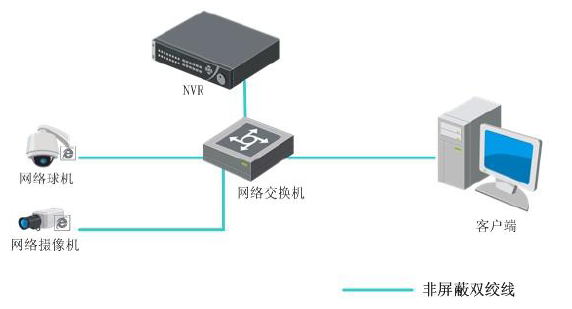 ?？低旸S-7804N 網(wǎng)絡(luò)硬盤錄像機(jī)應(yīng)用方法