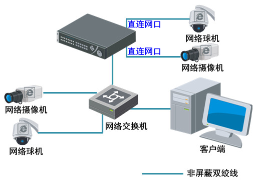 海康威視DS-7808N網(wǎng)絡(luò)硬盤錄像機(jī)系統(tǒng)應(yīng)用圖