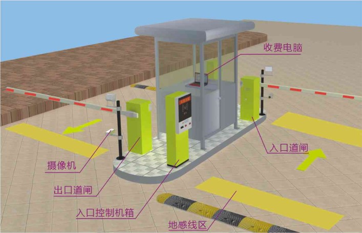 停車場管理系統工作原理圖