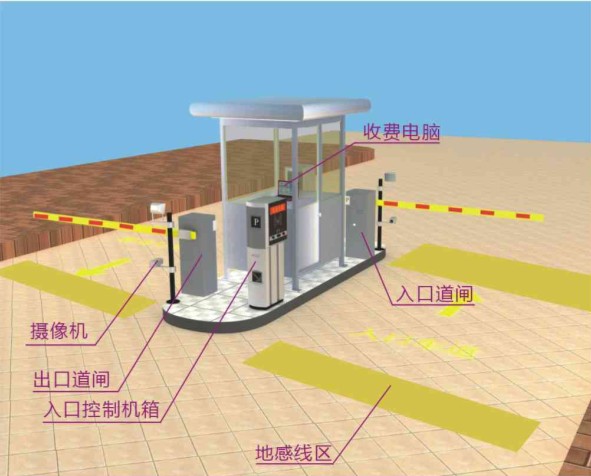 智能停車場(chǎng)工作原理圖